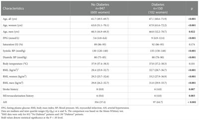 RAAS inhibitors are associated with a better chance of surviving of inpatients with Covid-19 without a diagnosis of diabetes mellitus, compared with similar patients who did not require antihypertensive therapy or were treated with other antihypertensives